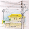 /album/fotogaleria/materiales-para-conexiones-en-instalaciones-electricas-8018-6-4-gif/